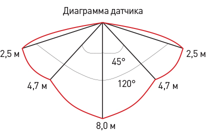 Светильник Эра SPB-1-12-MWS (W), цвет белый - фото 5